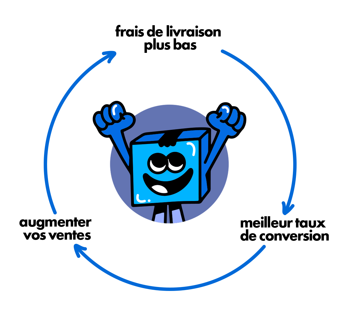 livraison ecommerce