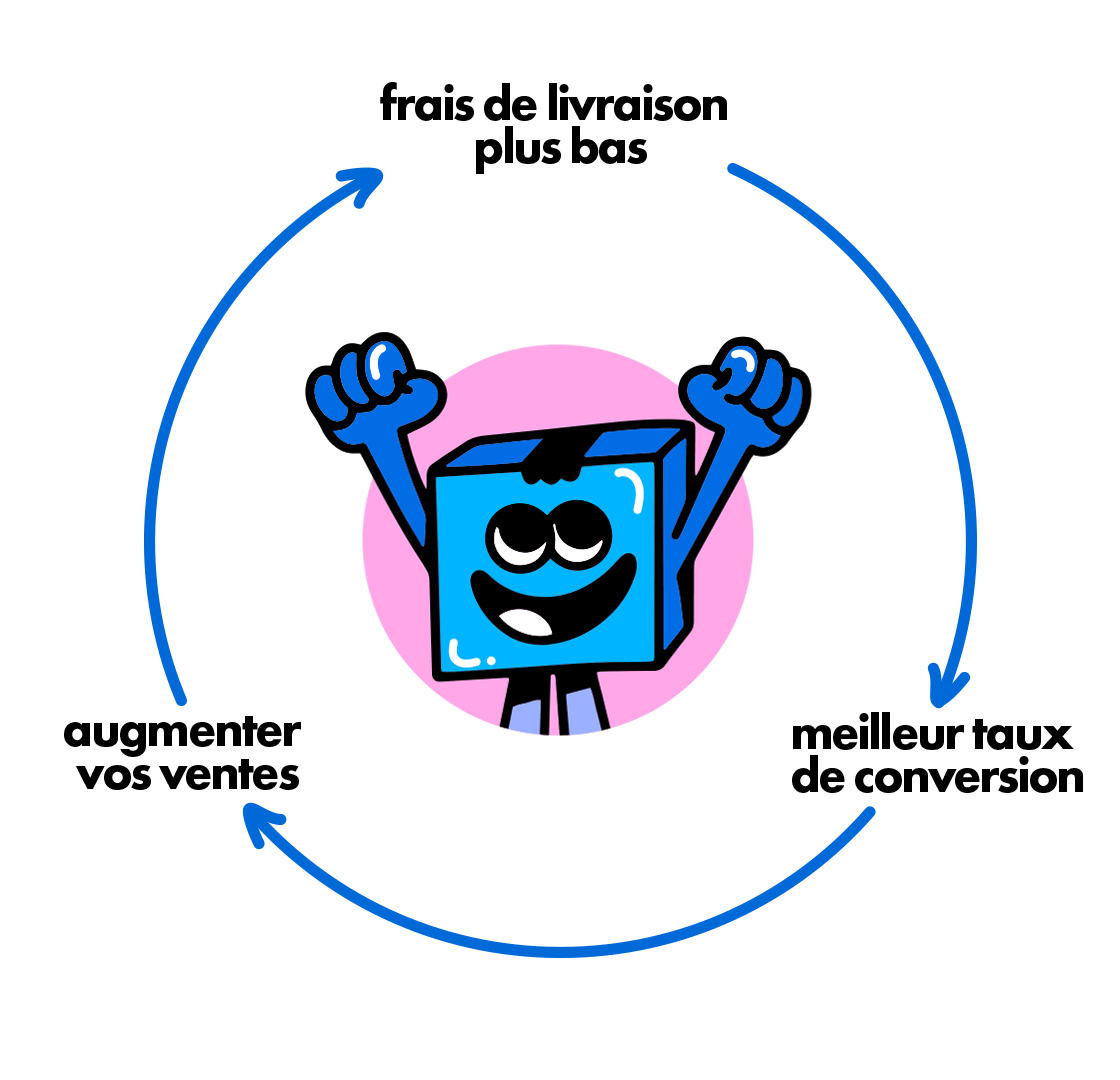 frais d'expedition 